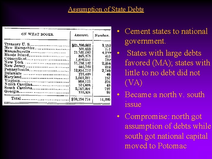 Assumption of State Debts • Cement states to national government. • States with large