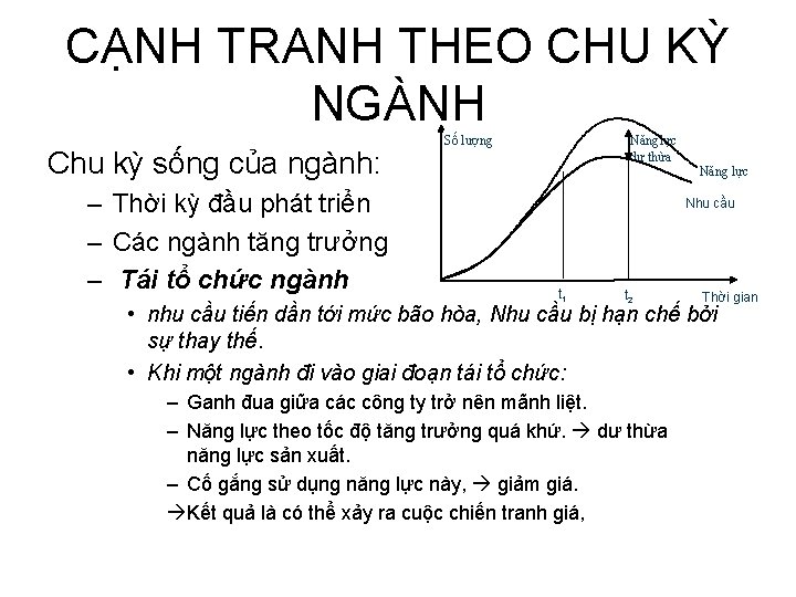 CẠNH TRANH THEO CHU KỲ NGÀNH Chu kỳ sống của ngành: – Thời kỳ