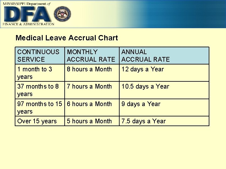 Medical Leave Accrual Chart CONTINUOUS SERVICE MONTHLY ACCRUAL RATE ANNUAL ACCRUAL RATE 1 month