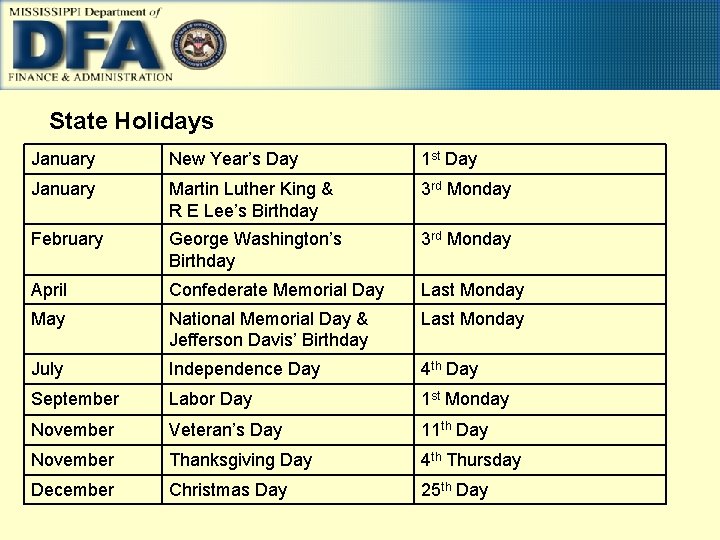 State Holidays January New Year’s Day 1 st Day January Martin Luther King &