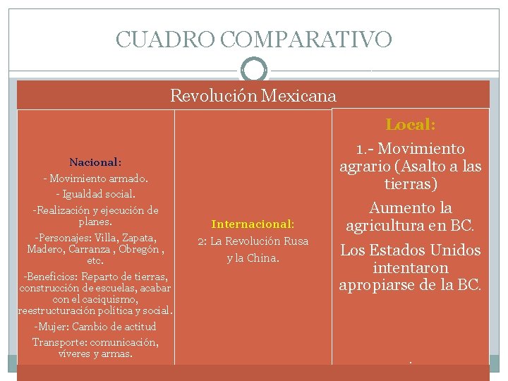 REVOLUCIN MEXICANA EQUIPO JAVIER ARROYO GUERRERO JUANA AVECITA