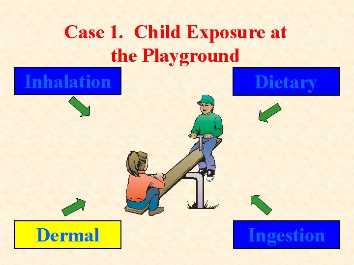 Case 1. Child Exposure at the Playground Inhalation Dietary Dermal Ingestion 