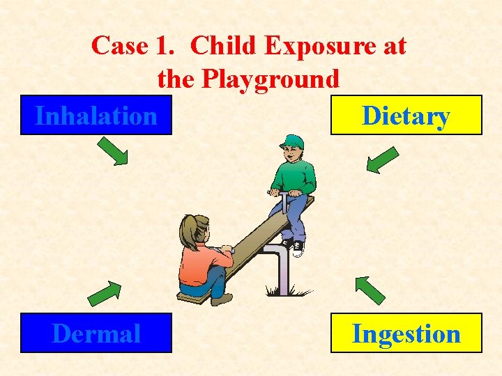 Case 1. Child Exposure at the Playground Inhalation Dietary Dermal Ingestion 