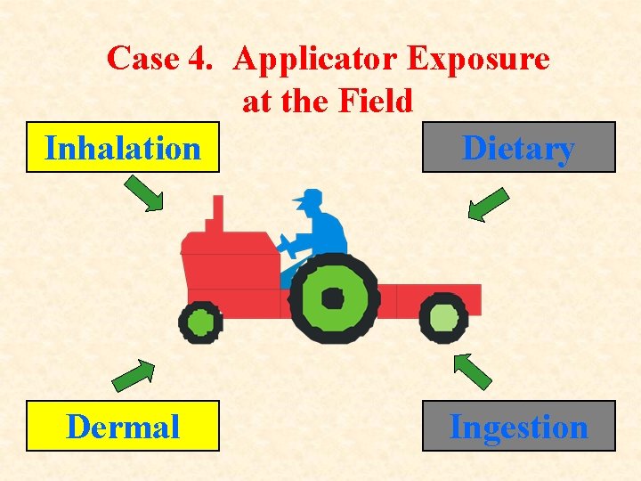 Case 4. Applicator Exposure at the Field Inhalation Dietary Dermal Ingestion 