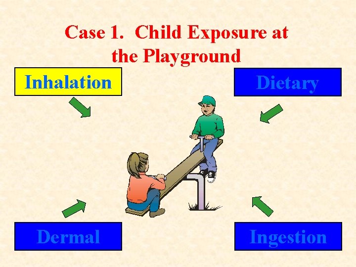 Case 1. Child Exposure at the Playground Inhalation Dietary Dermal Ingestion 