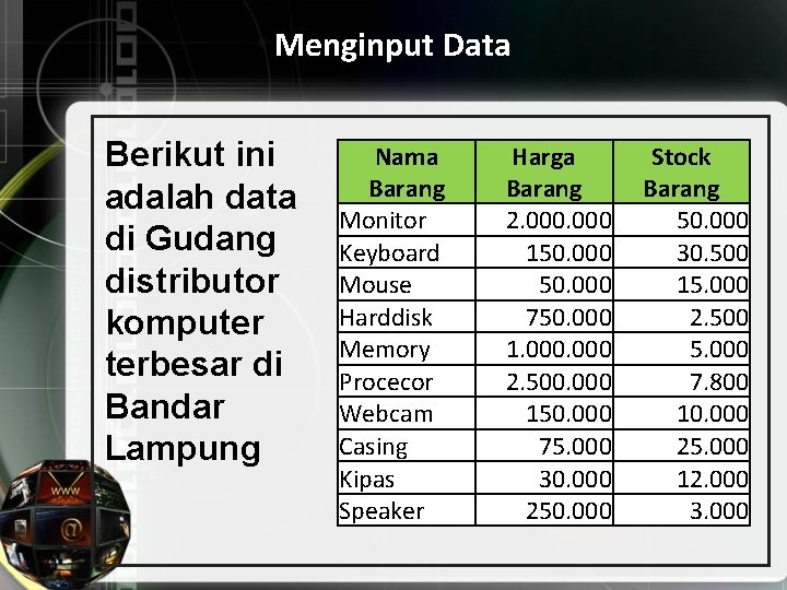 Menginput Data Berikut ini adalah data di Gudang distributor komputer terbesar di Bandar Lampung