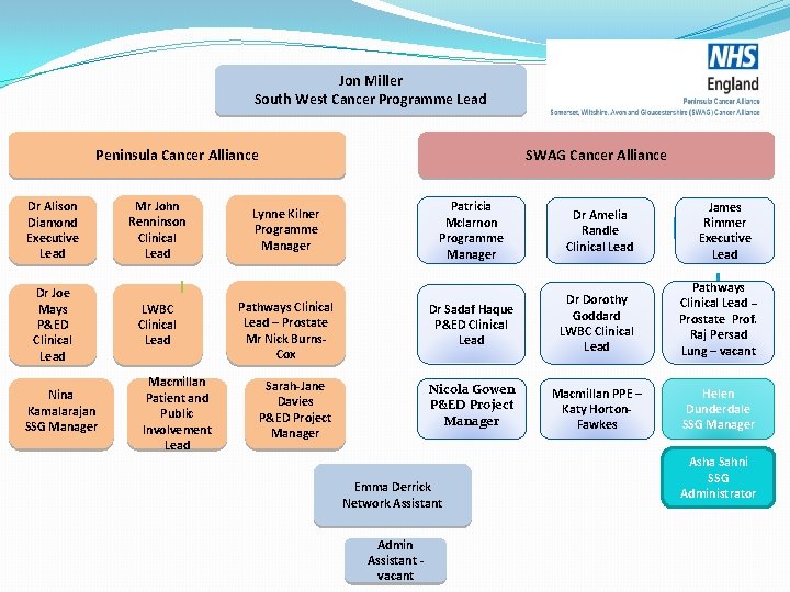 Jon Miller South West Cancer Programme Lead Peninsula Cancer Alliance Dr Alison Diamond Executive