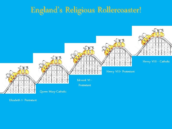 England’s Religious Rollercoaster! Henry VIII - Catholic Henry VIII- Protestant Edward VI Protestant Queen