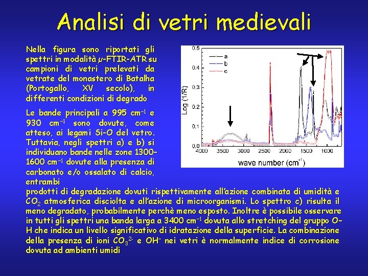 Analisi di vetri medievali Nella figura sono riportati gli spettri in modalità µ-FTIR-ATR su