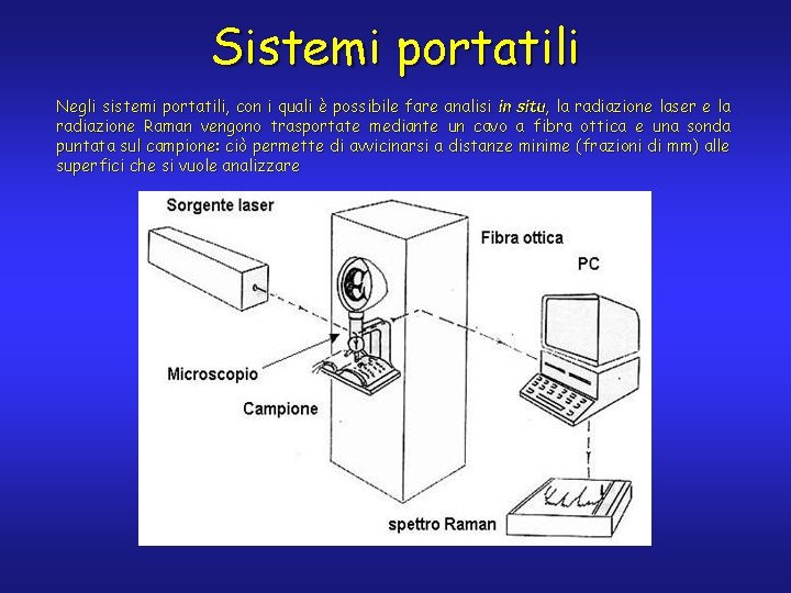 Sistemi portatili Negli sistemi portatili, con i quali è possibile fare analisi in situ,