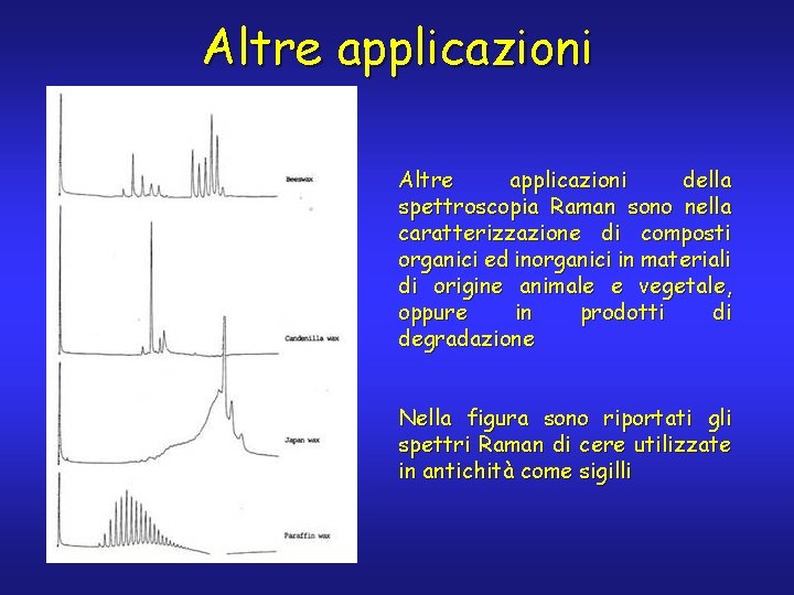 Altre applicazioni della spettroscopia Raman sono nella caratterizzazione di composti organici ed inorganici in