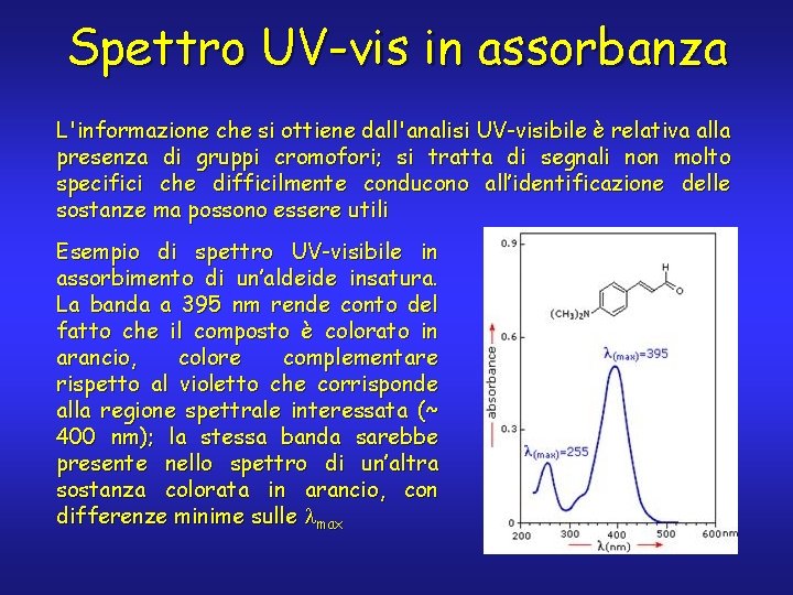 Spettro UV-vis in assorbanza L'informazione che si ottiene dall'analisi UV-visibile è relativa alla presenza