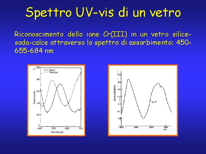 Spettro UV-vis di un vetro Riconoscimento dello ione Cr(III) in un vetro silicesoda-calce attraverso