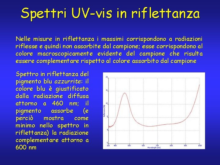 Spettri UV-vis in riflettanza Nelle misure in riflettanza i massimi corrispondono a radiazioni riflesse
