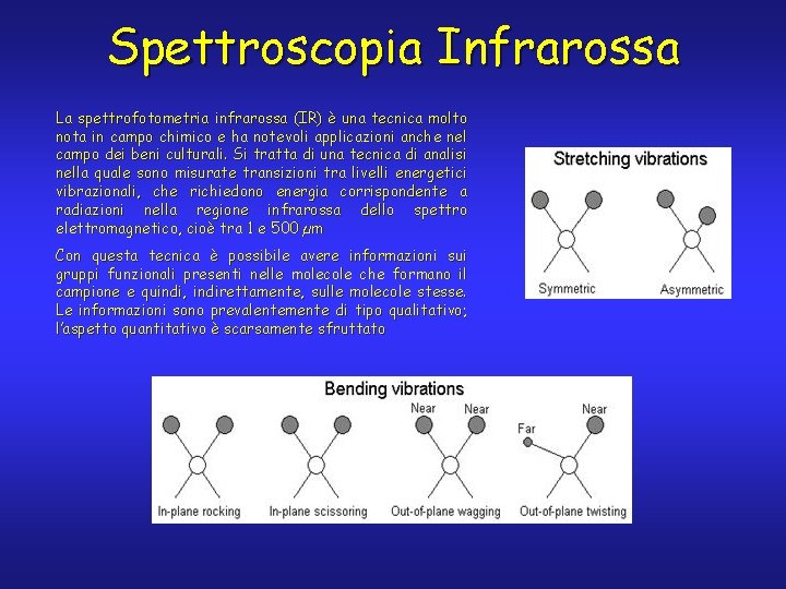 Spettroscopia Infrarossa La spettrofotometria infrarossa (IR) è una tecnica molto nota in campo chimico