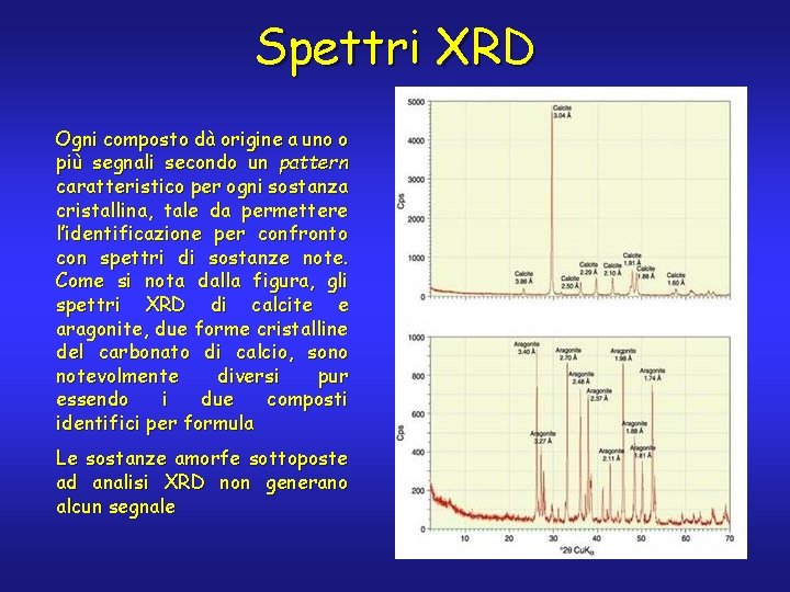 Spettri XRD Ogni composto dà origine a uno o più segnali secondo un pattern