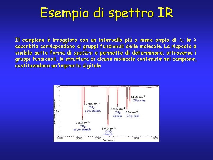 Esempio di spettro IR Il campione è irraggiato con un intervallo più o meno