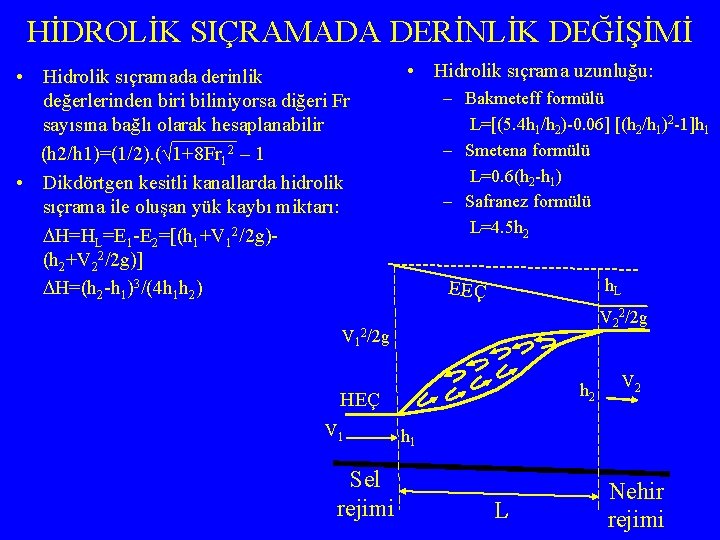 HİDROLİK SIÇRAMADA DERİNLİK DEĞİŞİMİ • Hidrolik sıçramada derinlik değerlerinden biri biliniyorsa diğeri Fr sayısına