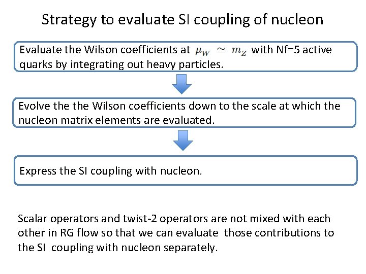 Strategy to evaluate SI coupling of nucleon Evaluate the Wilson coefficients at quarks by