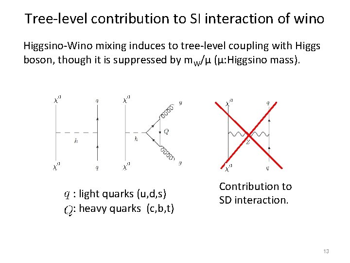 Tree-level contribution to SI interaction of wino Higgsino-Wino mixing induces to tree-level coupling with