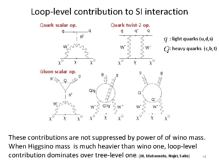 Loop-level contribution to SI interaction Quark scalar op. Quark twist-2 op. : light quarks