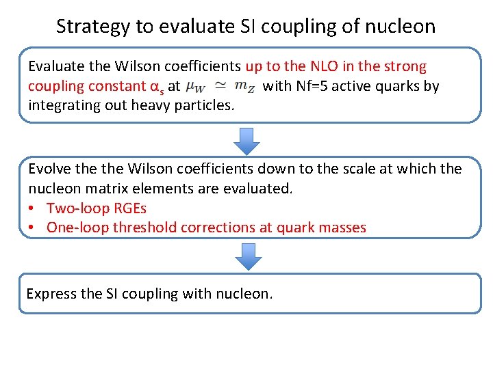 Strategy to evaluate SI coupling of nucleon Evaluate the Wilson coefficients up to the