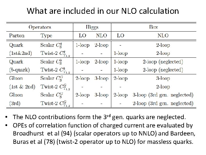 What are included in our NLO calculation • The NLO contributions form the 3