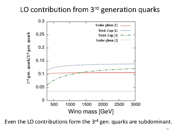 LO contribution from 3 rd generation quarks 3 rd gen. quark/1 st gen. quark