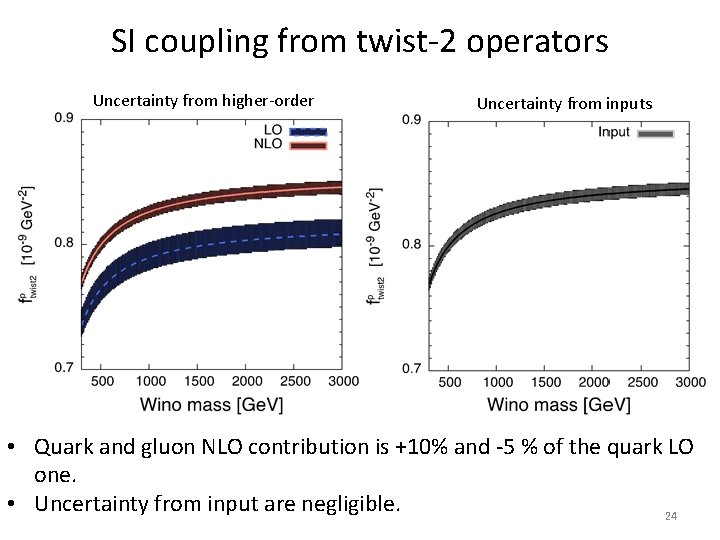 SI coupling from twist-2 operators Uncertainty from higher-order Uncertainty from inputs • Quark and