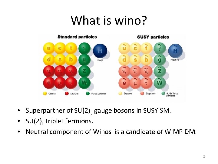 What is wino? • Superpartner of SU(2)L gauge bosons in SUSY SM. • SU(2)L