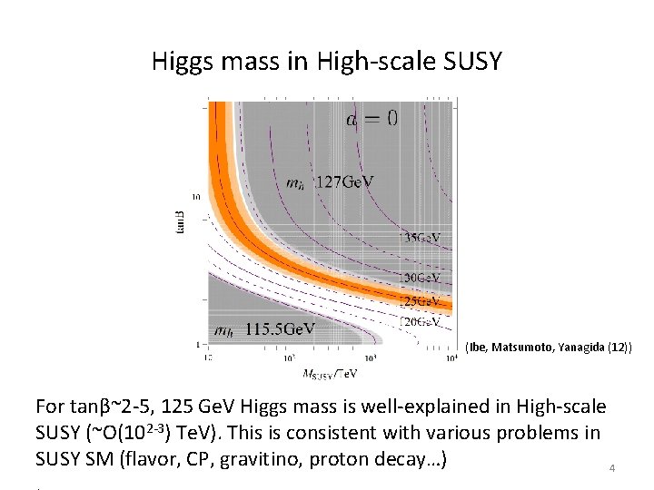Higgs mass in High-scale SUSY (Ibe, Matsumoto, Yanagida (12)) For tanβ~2 -5, 125 Ge.