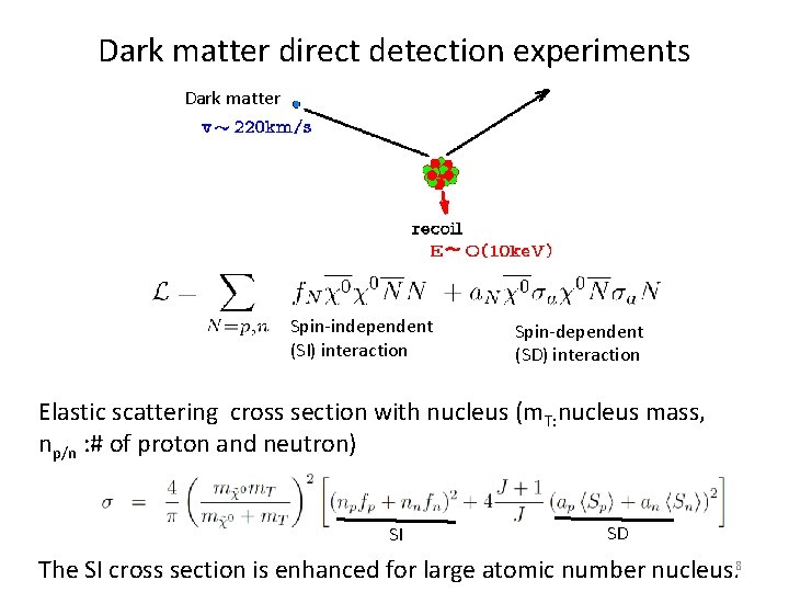 Dark matter direct detection experiments Dark matter Spin-independent (SI) interaction Spin-dependent (SD) interaction Elastic