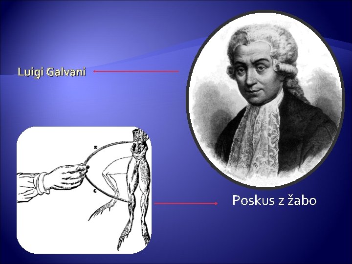 Luigi Galvani Poskus z žabo 