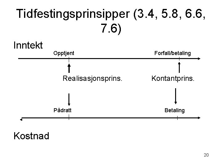 Tidfestingsprinsipper (3. 4, 5. 8, 6. 6, 7. 6) Inntekt Opptjent Realisasjonsprins. Pådratt Forfall/betaling