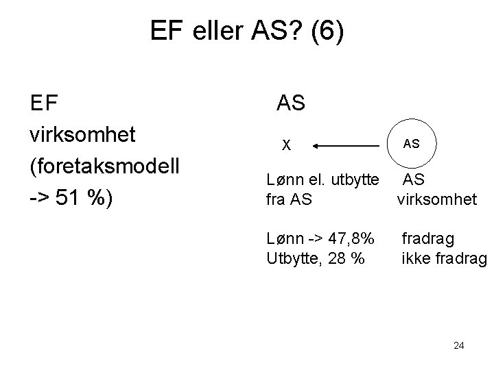 EF eller AS? (6) EF virksomhet (foretaksmodell -> 51 %) AS X AS Lønn