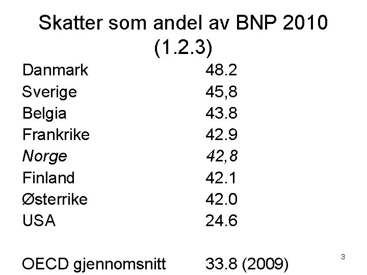Skatter som andel av BNP 2010 (1. 2. 3) Danmark Sverige Belgia Frankrike Norge