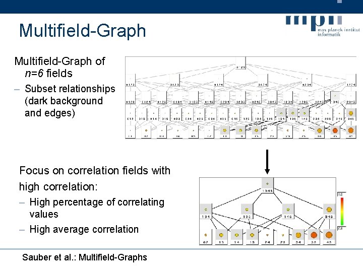 MultifieldGraphs An Approach to Visualizing Correlations in Multifield