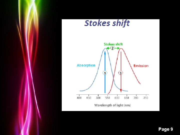 Powerpoint Templates Page 9 