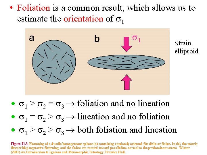  • Foliation is a common result, which allows us to estimate the orientation