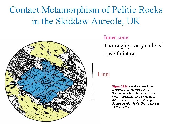 Contact Metamorphism of Pelitic Rocks in the Skiddaw Aureole, UK Inner zone: Thoroughly recrystallized