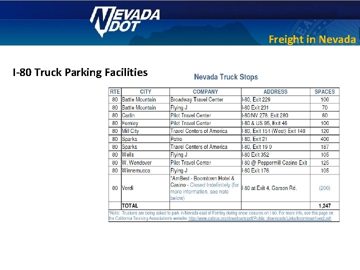 Freight in Nevada I-80 Truck Parking Facilities 