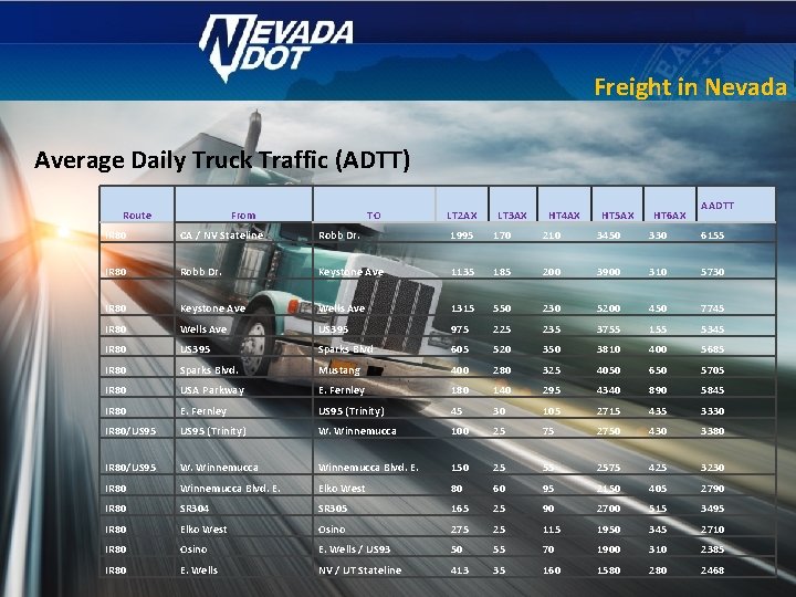 Freight in Nevada Average Daily Truck Traffic (ADTT) Route From TO LT 2 AX