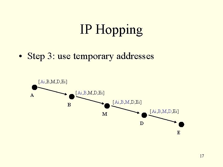 IP Hopping • Step 3: use temporary addresses [Ai, B, M, D, Ei] A
