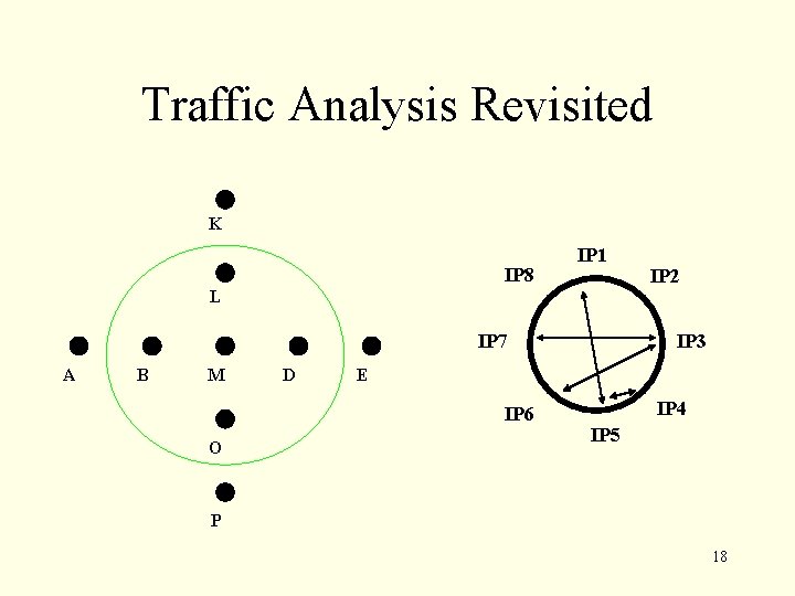 Traffic Analysis Revisited K IP 8 IP 1 IP 2 L IP 7 A