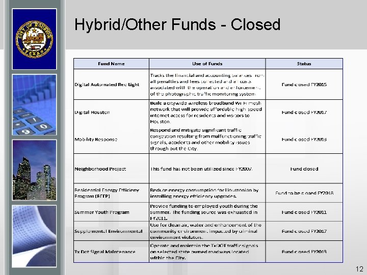 Hybrid/Other Funds - Closed 12 Hybrid/Other Funds - Closed 12