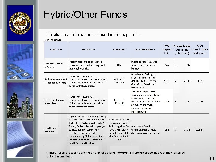 Hybrid/Other Funds Details of each fund can be found in the appendix. * These