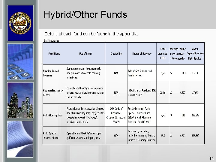 Hybrid/Other Funds Details of each fund can be found in the appendix. 14 