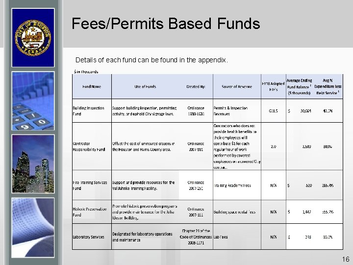 Fees/Permits Based Funds Details of each fund can be found in the appendix. 16