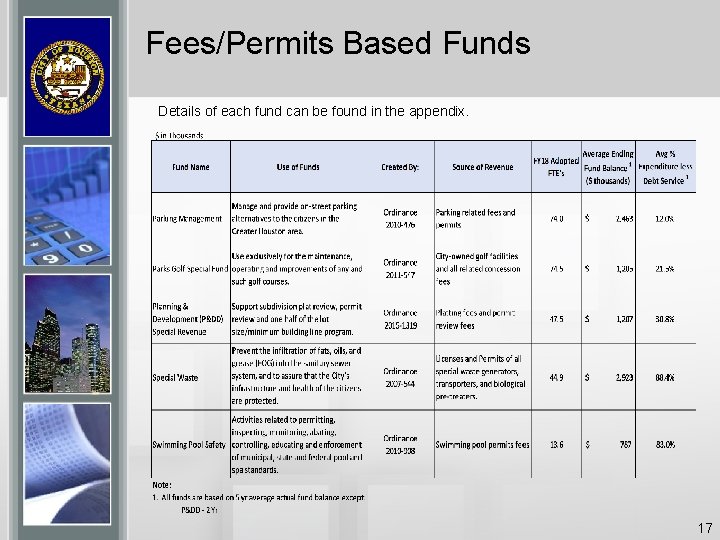 Fees/Permits Based Funds Details of each fund can be found in the appendix. 17