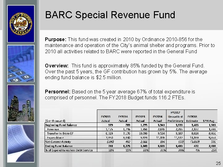 BARC Special Revenue Fund Purpose: This fund was created in 2010 by Ordinance 2010